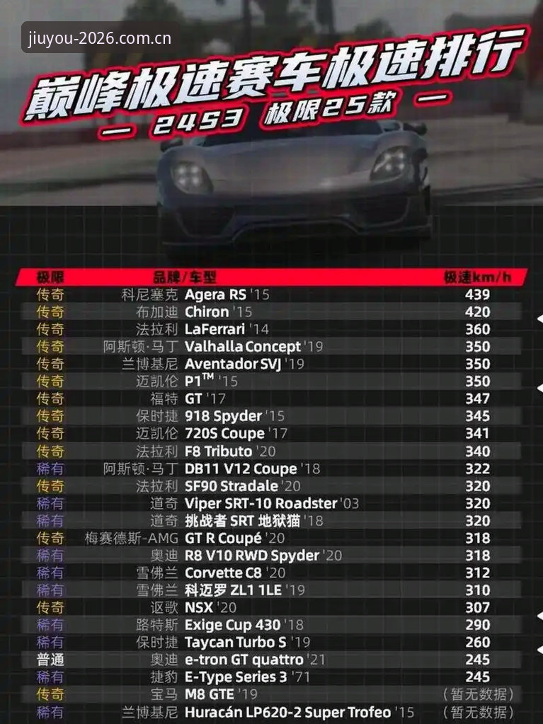 从J1速度榜到观赛体验，破解九游平台赛车直看的三大实用避坑